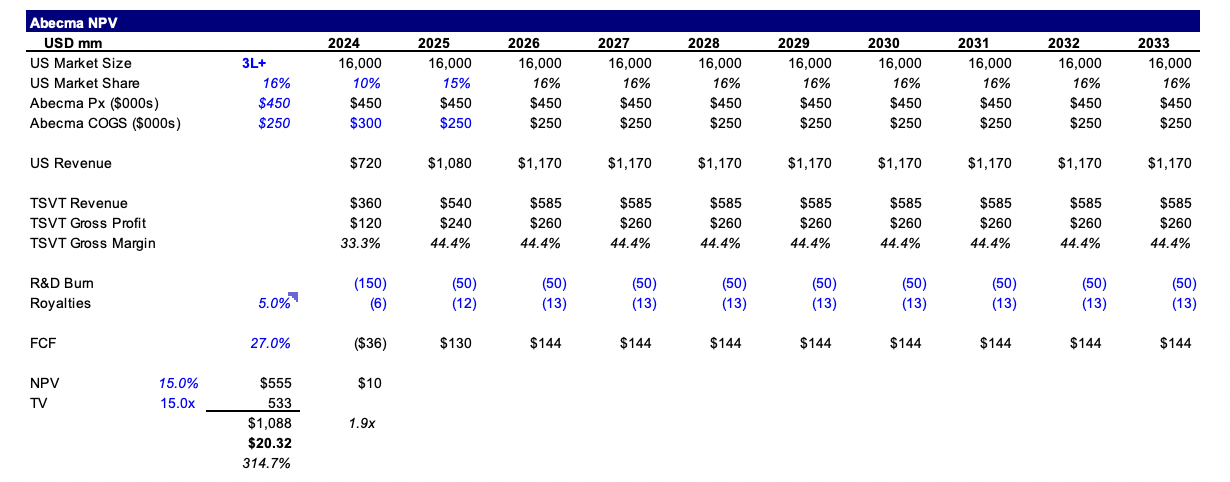 A screenshot of a graph Description automatically generated